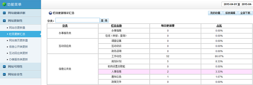 网站更新监测报表