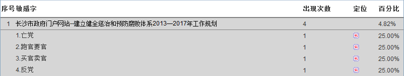 敏感词监测报告1