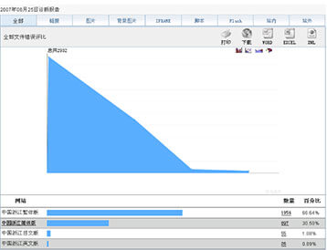 数据挖掘报表2